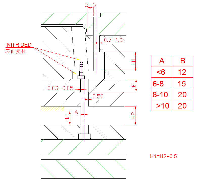 注塑模具設(shè)計標(biāo)準(zhǔn)_斜頂頂出D