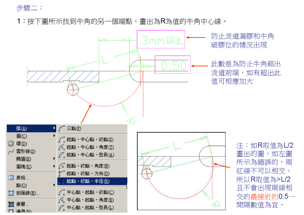 模具香蕉（牛角）進(jìn)膠的設(shè)計(jì)規(guī)范