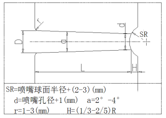 主流道尺寸關(guān)系